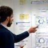 Solution design strategy board